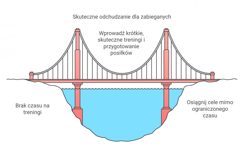 Skuteczne odchudzanie dla zabieganych